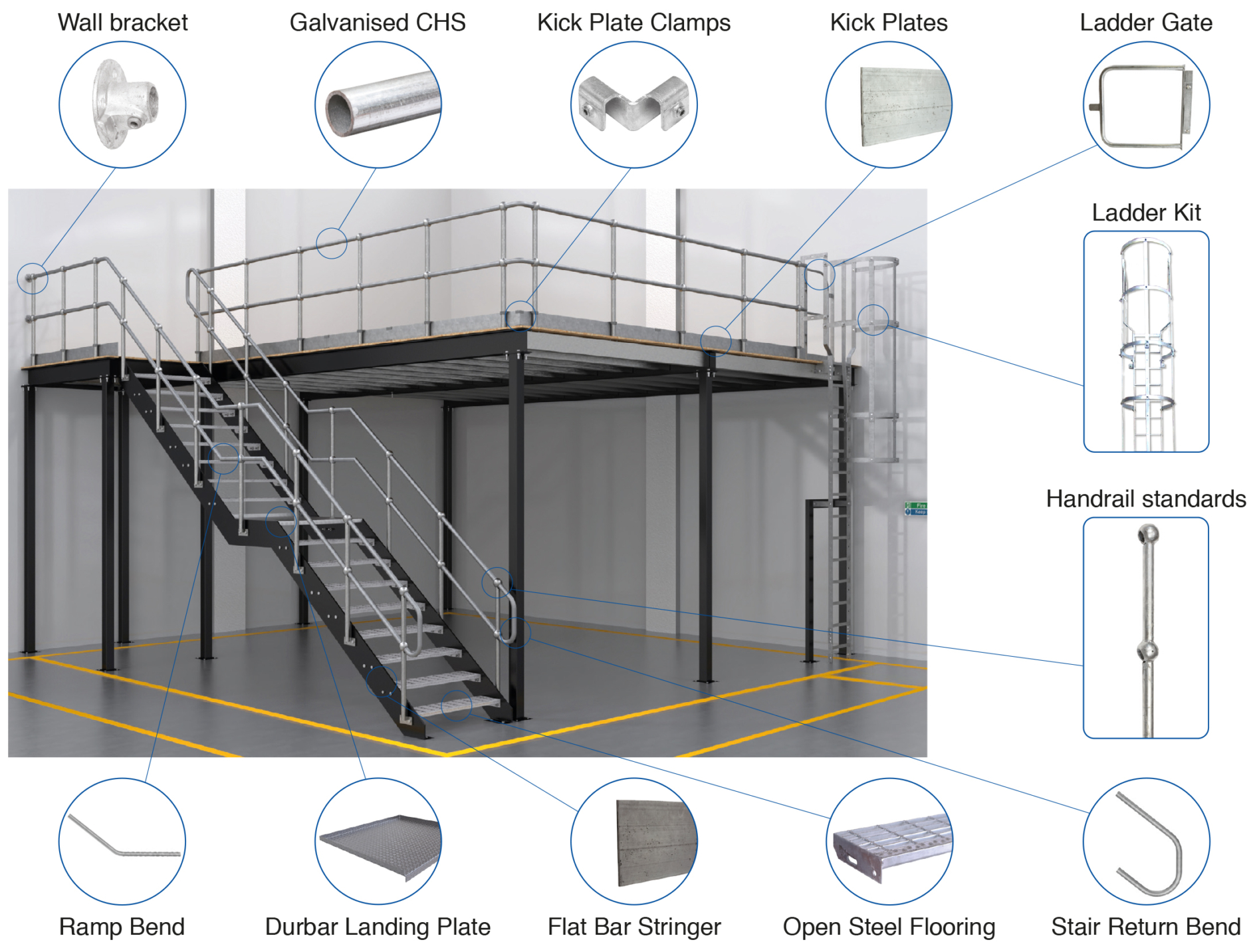 Handrail Standards 1
